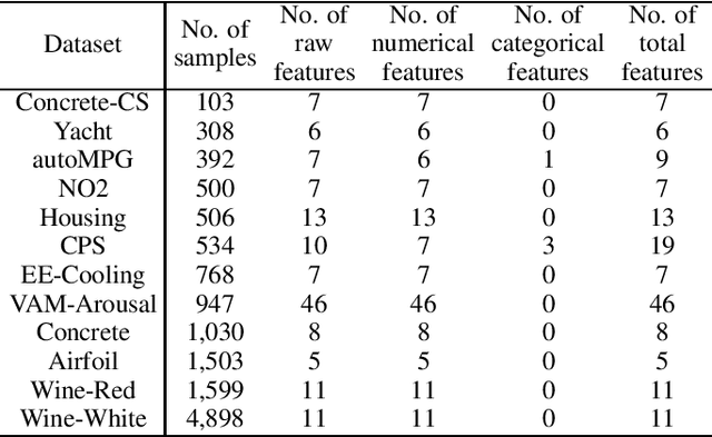 Figure 2 for Pool-Based Unsupervised Active Learning for Regression Using Iterative Representativeness-Diversity Maximization (iRDM)