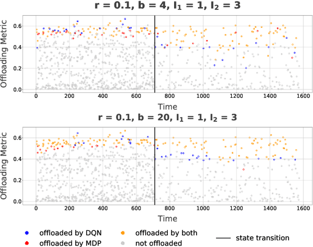 Figure 2 for Adaptive Edge Offloading for Image Classification Under Rate Limit