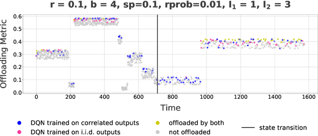 Figure 3 for Adaptive Edge Offloading for Image Classification Under Rate Limit