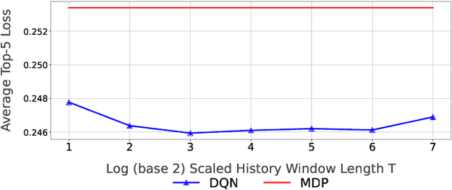Figure 4 for Adaptive Edge Offloading for Image Classification Under Rate Limit