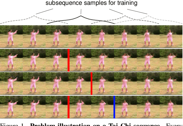 Figure 1 for Markov Decision Process for Video Generation