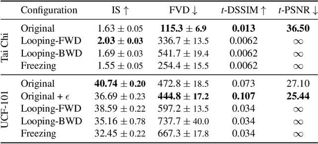 Figure 2 for Markov Decision Process for Video Generation