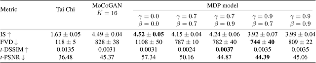 Figure 4 for Markov Decision Process for Video Generation