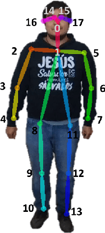 Figure 2 for Implementation of a Natural User Interface to Command a Drone