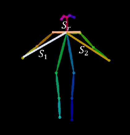 Figure 4 for Implementation of a Natural User Interface to Command a Drone