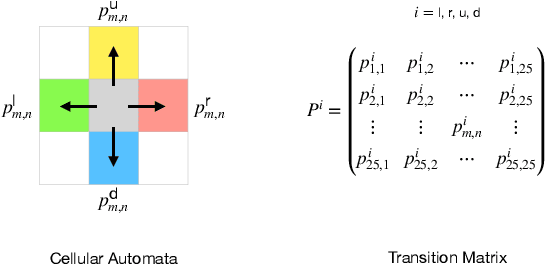 Figure 4 for Machine learning spatio-temporal epidemiological model to evaluate Germany-county-level COVID-19 risk