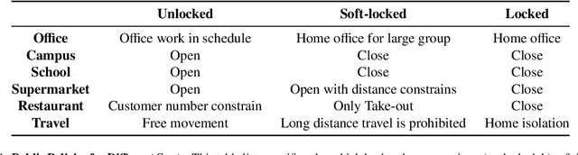 Figure 2 for Machine learning spatio-temporal epidemiological model to evaluate Germany-county-level COVID-19 risk