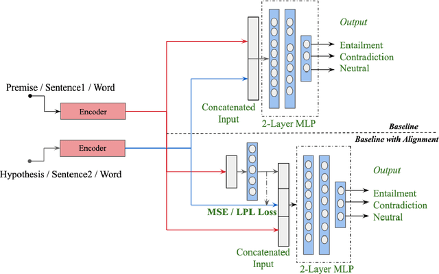 Figure 3 for Locality Preserving Loss to Align Vector Spaces