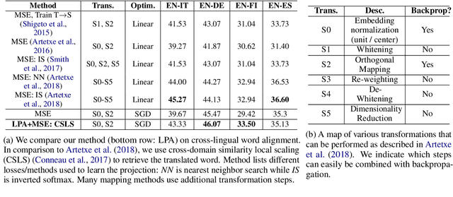 Figure 2 for Locality Preserving Loss to Align Vector Spaces