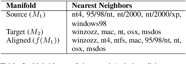 Figure 4 for Locality Preserving Loss to Align Vector Spaces