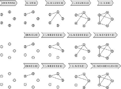 Figure 1 for Deep Graph Generators