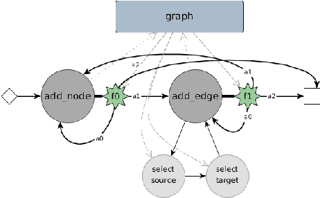Figure 2 for Deep Graph Generators