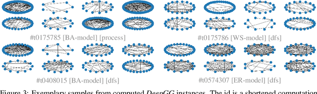 Figure 3 for Deep Graph Generators