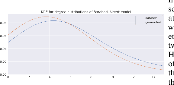 Figure 4 for Deep Graph Generators