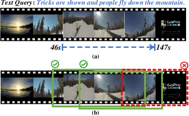 Figure 1 for Temporally Grounding Language Queries in Videos by Contextual Boundary-aware Prediction