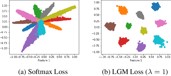 Figure 2 for Preventing Clean Label Poisoning using Gaussian Mixture Loss
