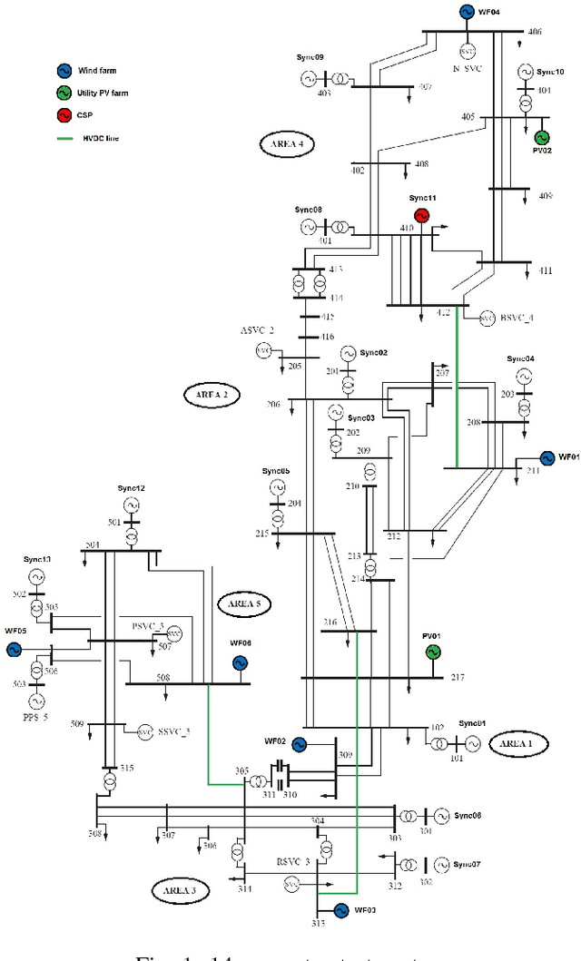 Figure 1 for Fast Stability Scanning for Future Grid Scenario Analysis