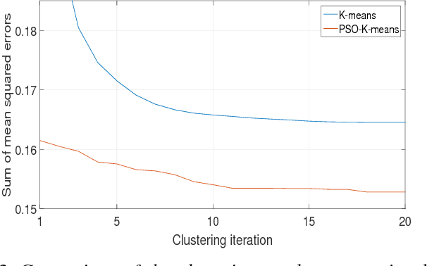 Figure 3 for Fast Stability Scanning for Future Grid Scenario Analysis