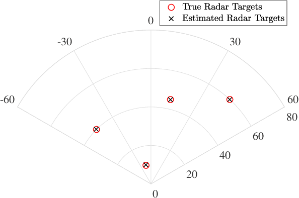 Figure 3 for Simultaneous Multi-User MIMO Communications and Multi-Target Tracking with Full Duplex Radios