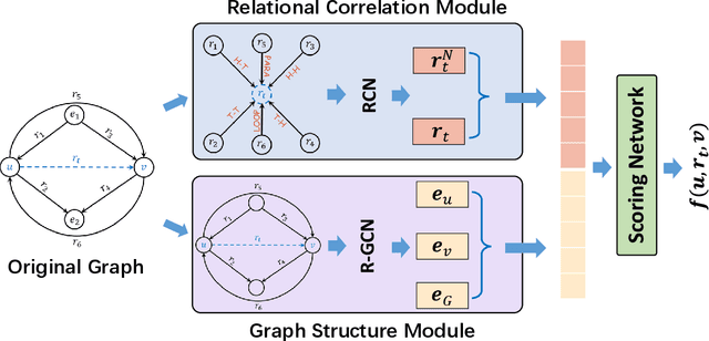 Figure 3 for Topology-Aware Correlations Between Relations for Inductive Link Prediction in Knowledge Graphs