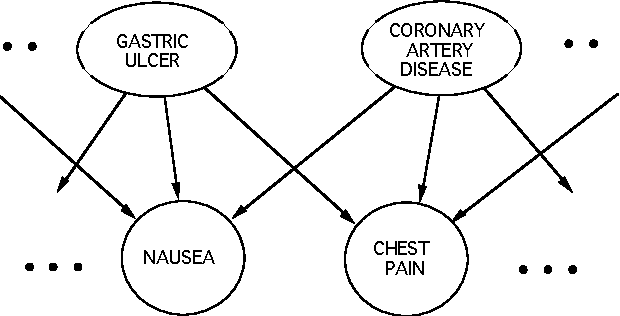 Figure 1 for Problem Formulation as the Reduction of a Decision Model