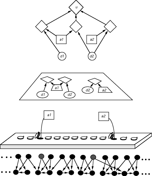 Figure 4 for Problem Formulation as the Reduction of a Decision Model