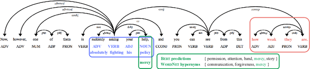 Figure 1 for Detecting Fine-Grained Cross-Lingual Semantic Divergences without Supervision by Learning to Rank