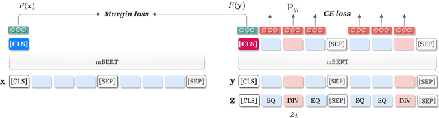 Figure 2 for Detecting Fine-Grained Cross-Lingual Semantic Divergences without Supervision by Learning to Rank