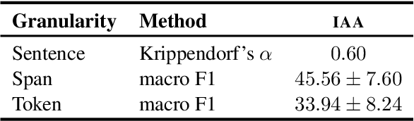 Figure 4 for Detecting Fine-Grained Cross-Lingual Semantic Divergences without Supervision by Learning to Rank