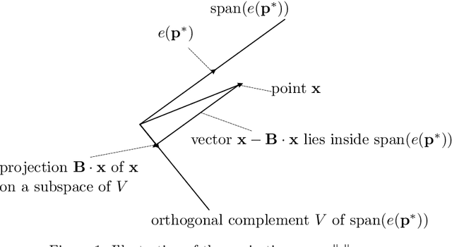 Figure 1 for Supervised Machine Learning with Plausible Deniability