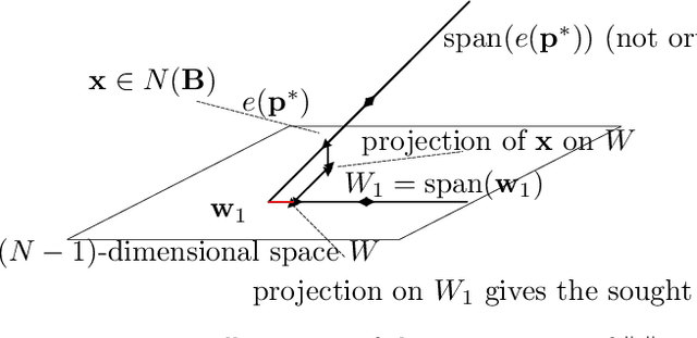 Figure 2 for Supervised Machine Learning with Plausible Deniability