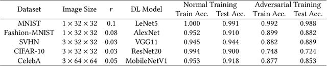 Figure 2 for Hierarchical Distribution-Aware Testing of Deep Learning