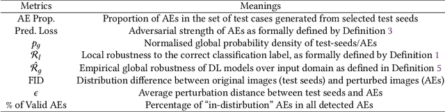 Figure 4 for Hierarchical Distribution-Aware Testing of Deep Learning