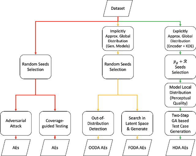 Figure 1 for Hierarchical Distribution-Aware Testing of Deep Learning