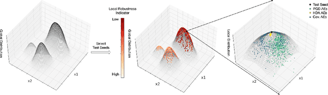 Figure 3 for Hierarchical Distribution-Aware Testing of Deep Learning