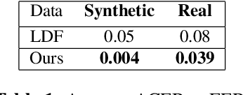 Figure 2 for Face Authentication from Grayscale Coded Light Field