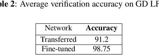 Figure 4 for Face Authentication from Grayscale Coded Light Field