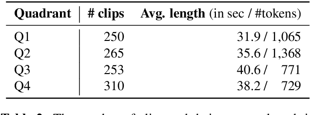 Figure 3 for EMOPIA: A Multi-Modal Pop Piano Dataset For Emotion Recognition and Emotion-based Music Generation