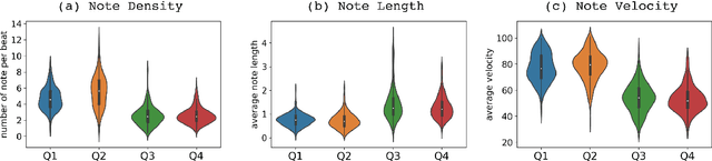 Figure 4 for EMOPIA: A Multi-Modal Pop Piano Dataset For Emotion Recognition and Emotion-based Music Generation