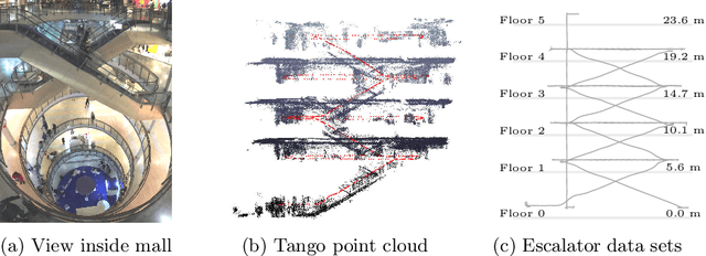 Figure 3 for ADVIO: An authentic dataset for visual-inertial odometry