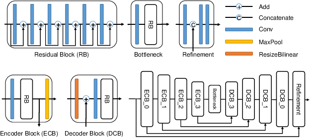 Figure 2 for NTIRE 2020 Challenge on Image and Video Deblurring