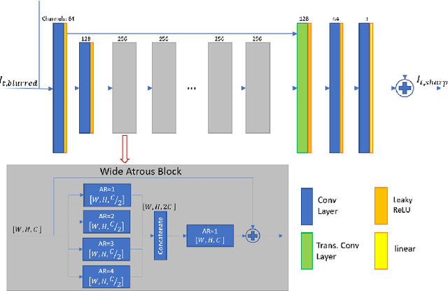 Figure 4 for NTIRE 2020 Challenge on Image and Video Deblurring