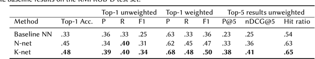 Figure 2 for Fit to Measure: Reasoning about Sizes for Robust Object Recognition