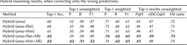 Figure 4 for Fit to Measure: Reasoning about Sizes for Robust Object Recognition