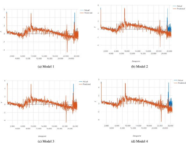 Figure 4 for Explainable Artificial Intelligence for Exhaust Gas Temperature of Turbofan Engines