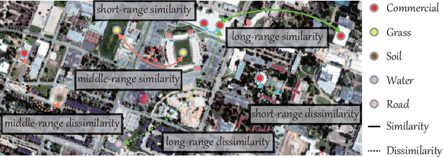 Figure 2 for Graph Convolutional Networks for Hyperspectral Image Classification