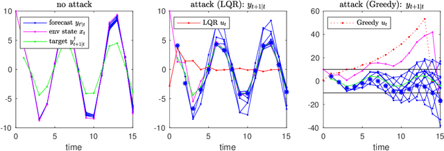 Figure 4 for Optimal Adversarial Attack on Autoregressive Models