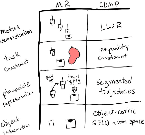 Figure 1 for Learning robot motor skills with mixed reality