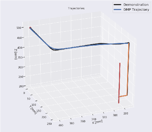 Figure 3 for Learning robot motor skills with mixed reality