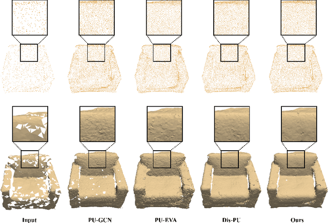 Figure 1 for Point Cloud Upsampling via Cascaded Refinement Network